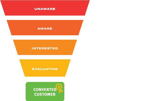 Billboards Drive Results